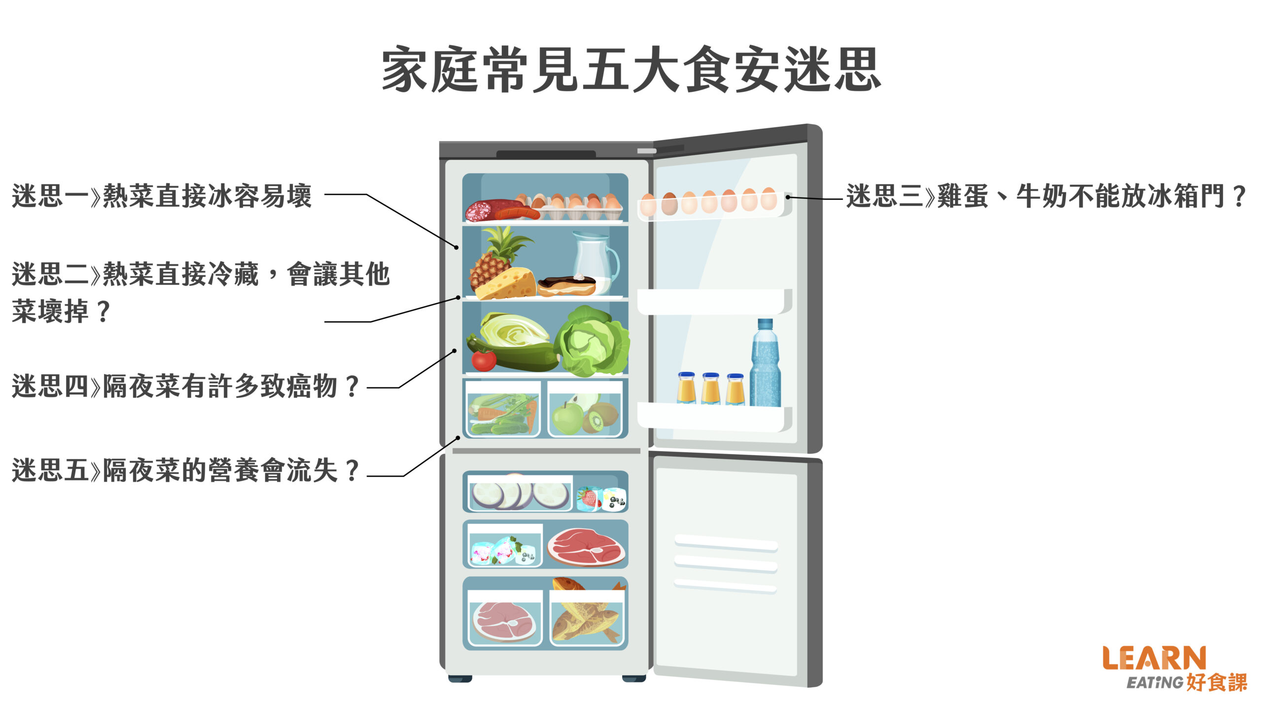 隔夜菜-食安-冰箱-熱菜-直接冰-會壞嗎