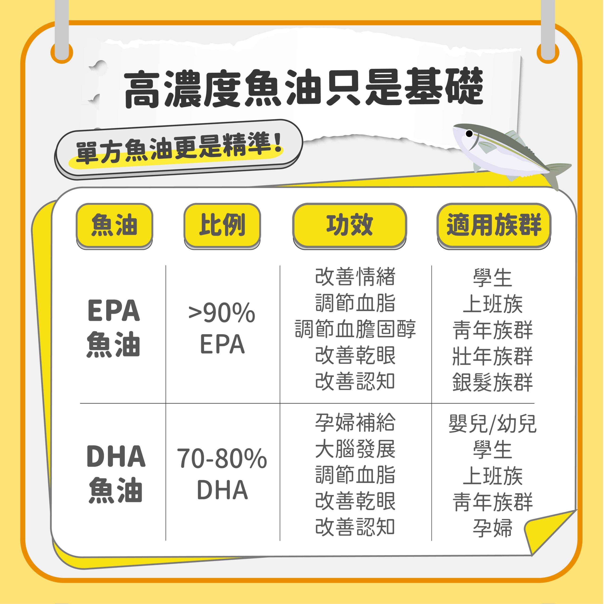魚油製程-魚油加工-魚油純化-DHA-EPA